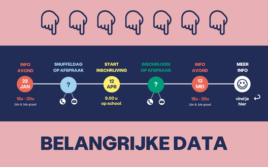 Belangrijke data @ Freinetatheneum De Wingerd
