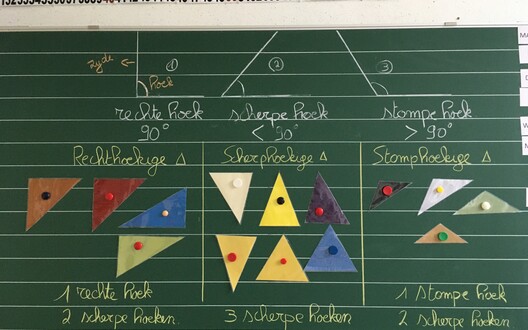 Wiskunde : soorten driehoeken