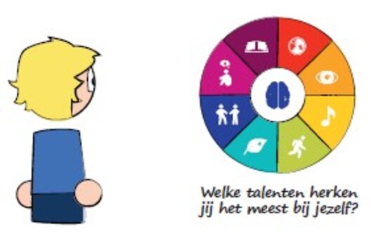 MI-talenten - schooljaar 2023-2024