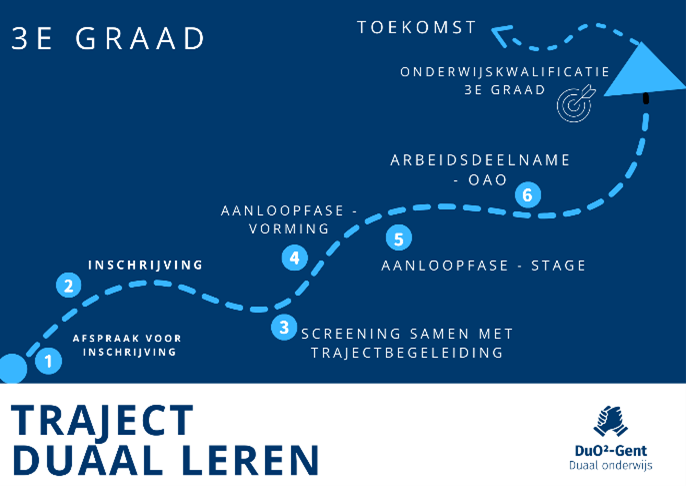 Project-T 3e graad