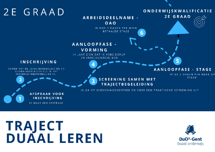 Project-T 2e graad