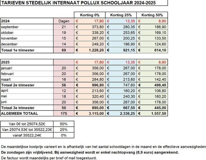 Tarieven 2024-2025